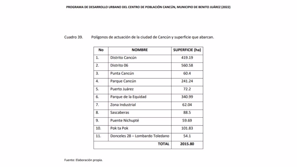 Cuadro del PDU de Cancún 2022 que asigna 101.83 hectáreas al polígono de actuación de Pok Ta Pok.