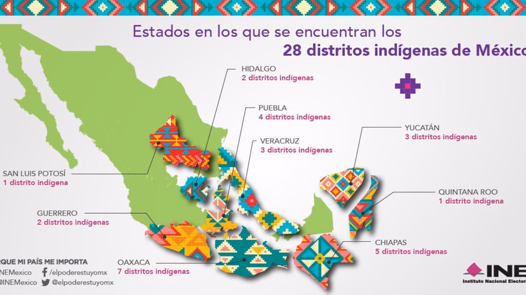 Mapa del Instituto Nacional Electoral sobre la distribución territorial de los distritos indígenas en México.